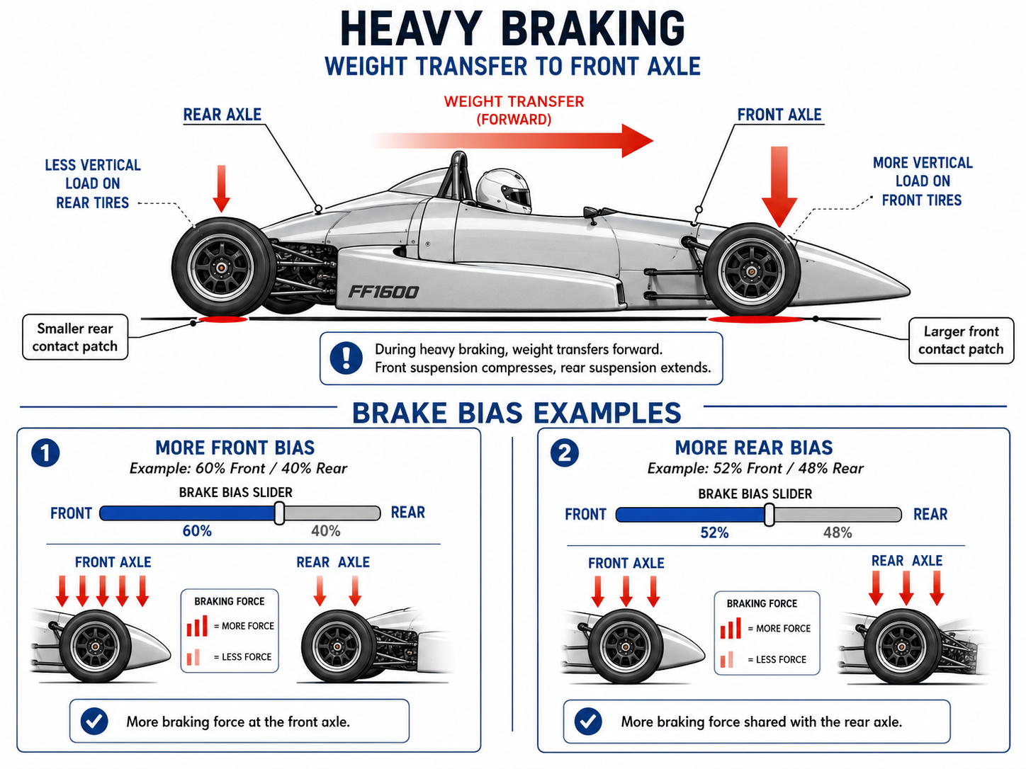 “FF1600 Brake Bias Settings”
