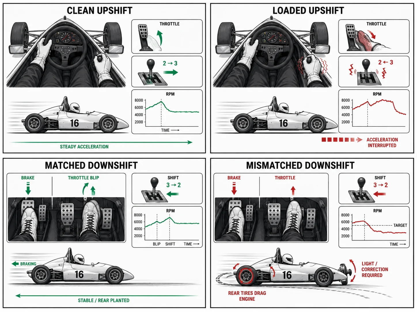 How to shift the iRacing Ray FF1600 - best techniques