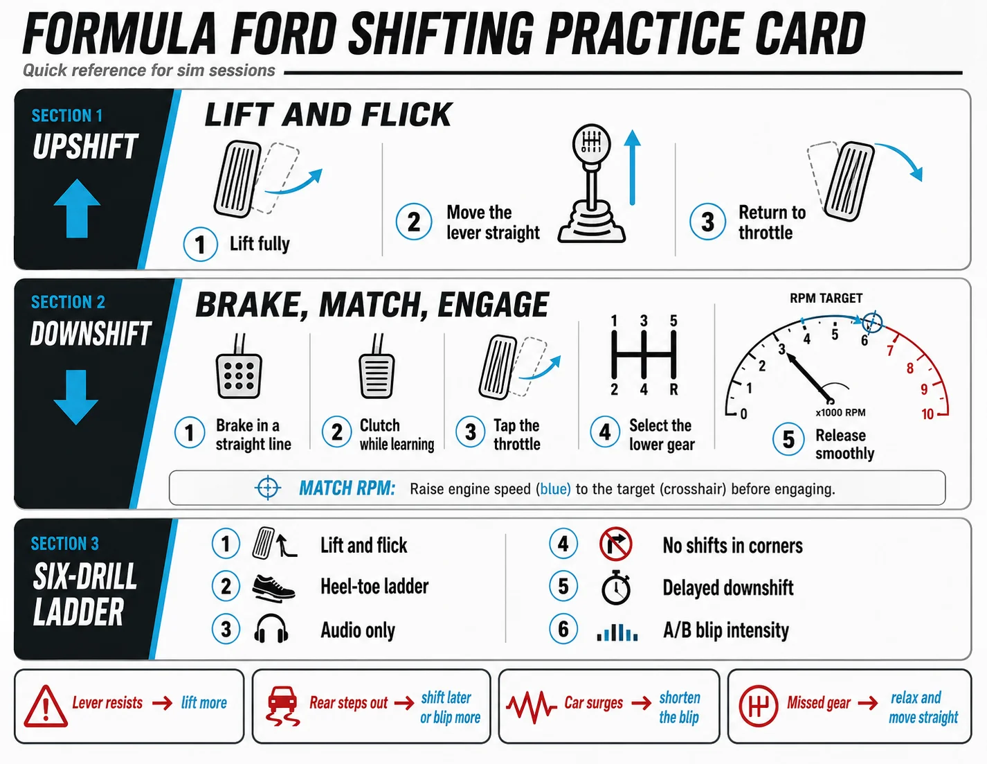 How to shift the iRacing Ray FF1600 - best techniques